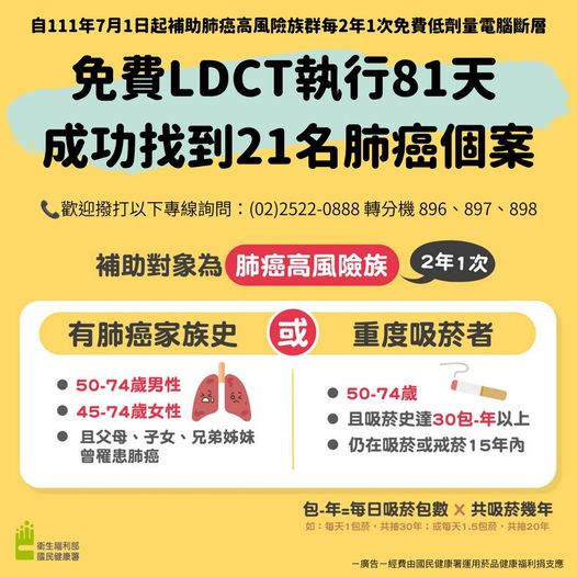 免費LDCT執行81天 成功找到21名肺癌個案