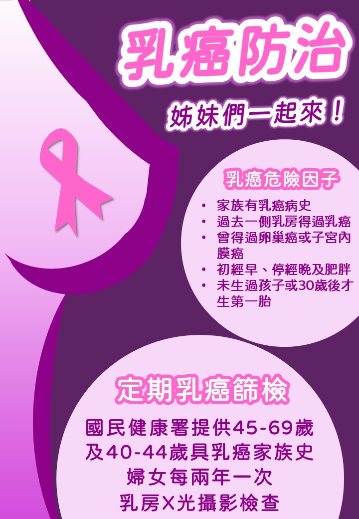乳癌防治-姊妹們一起來！文章照片