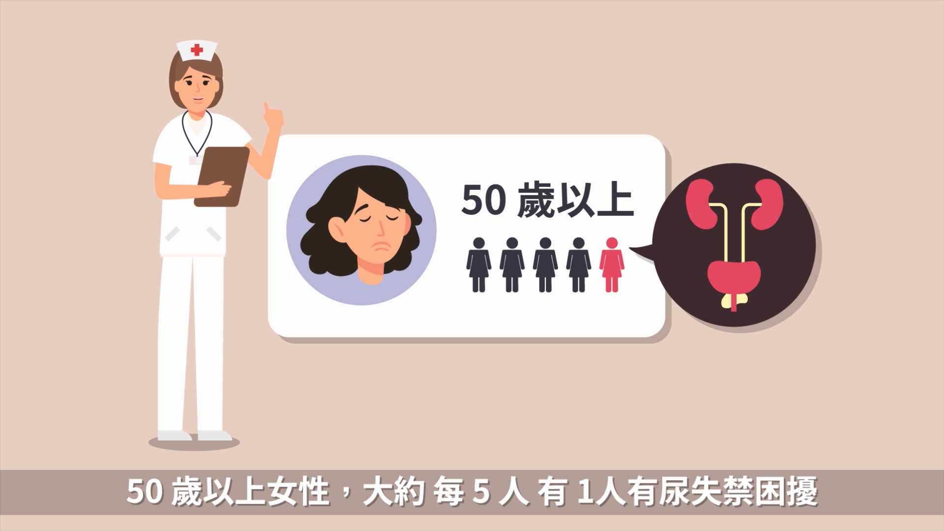 尿失禁防治症狀說明動畫篇(30秒)文章照片
