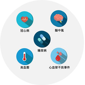 「臺灣慢性病風險評估」模型出爐 您也可以預知未來