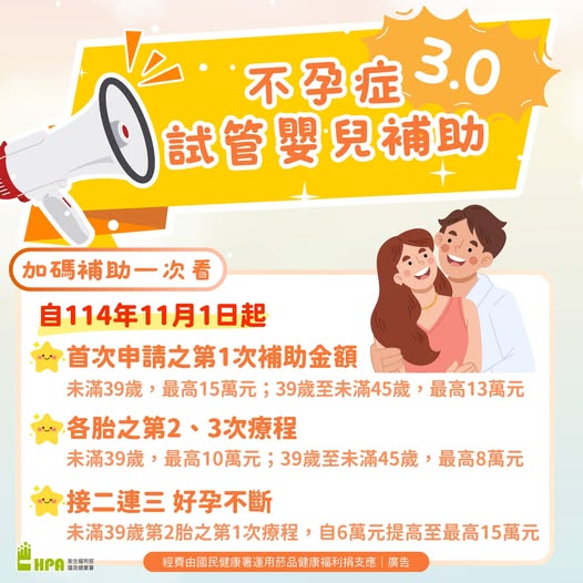 不孕症試管嬰兒補助4週年 迎接3萬名寶寶 補助金額再加碼 每次最高可獲15萬元