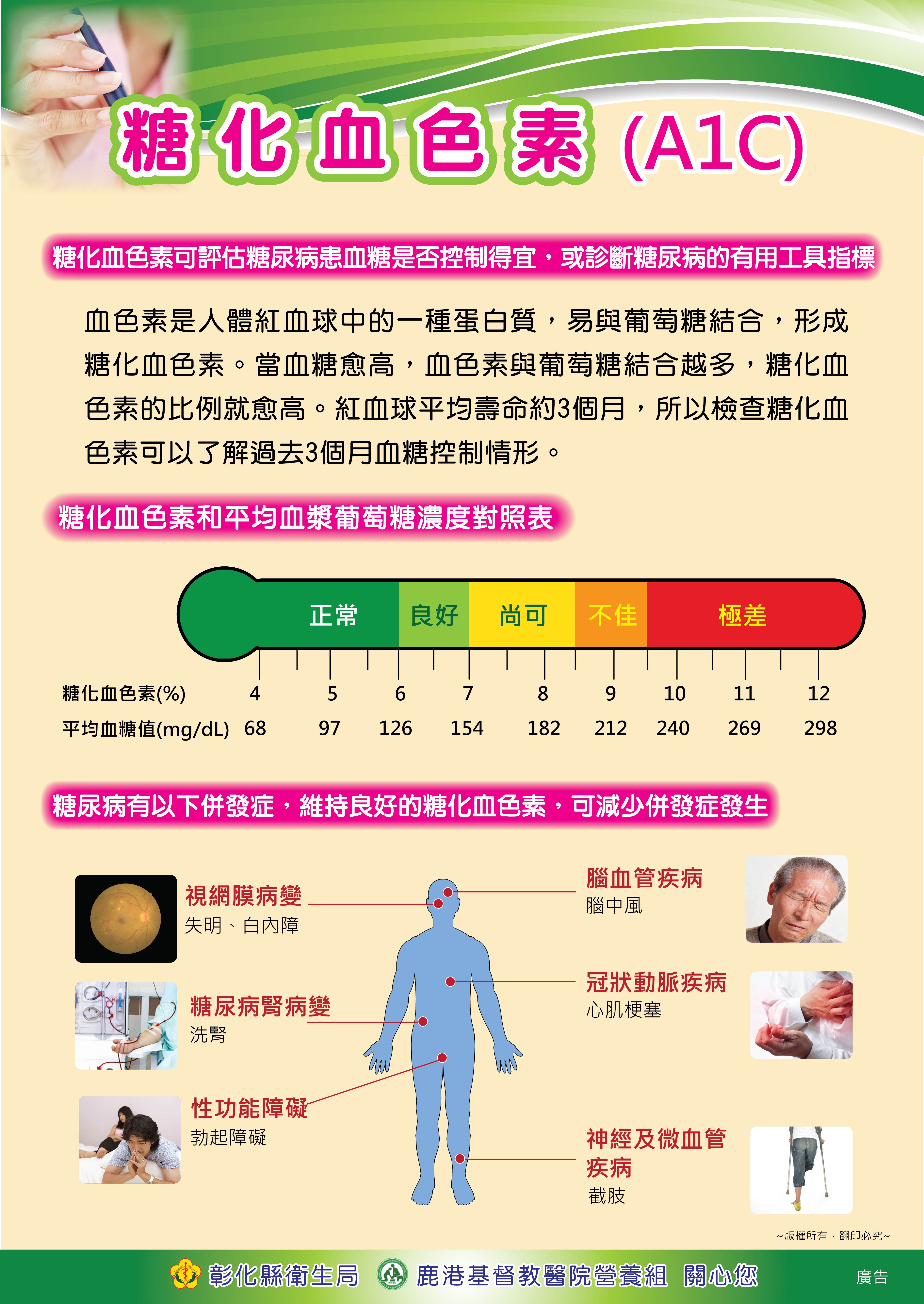 認識糖化血色素 找教材 內容 健康九九網站