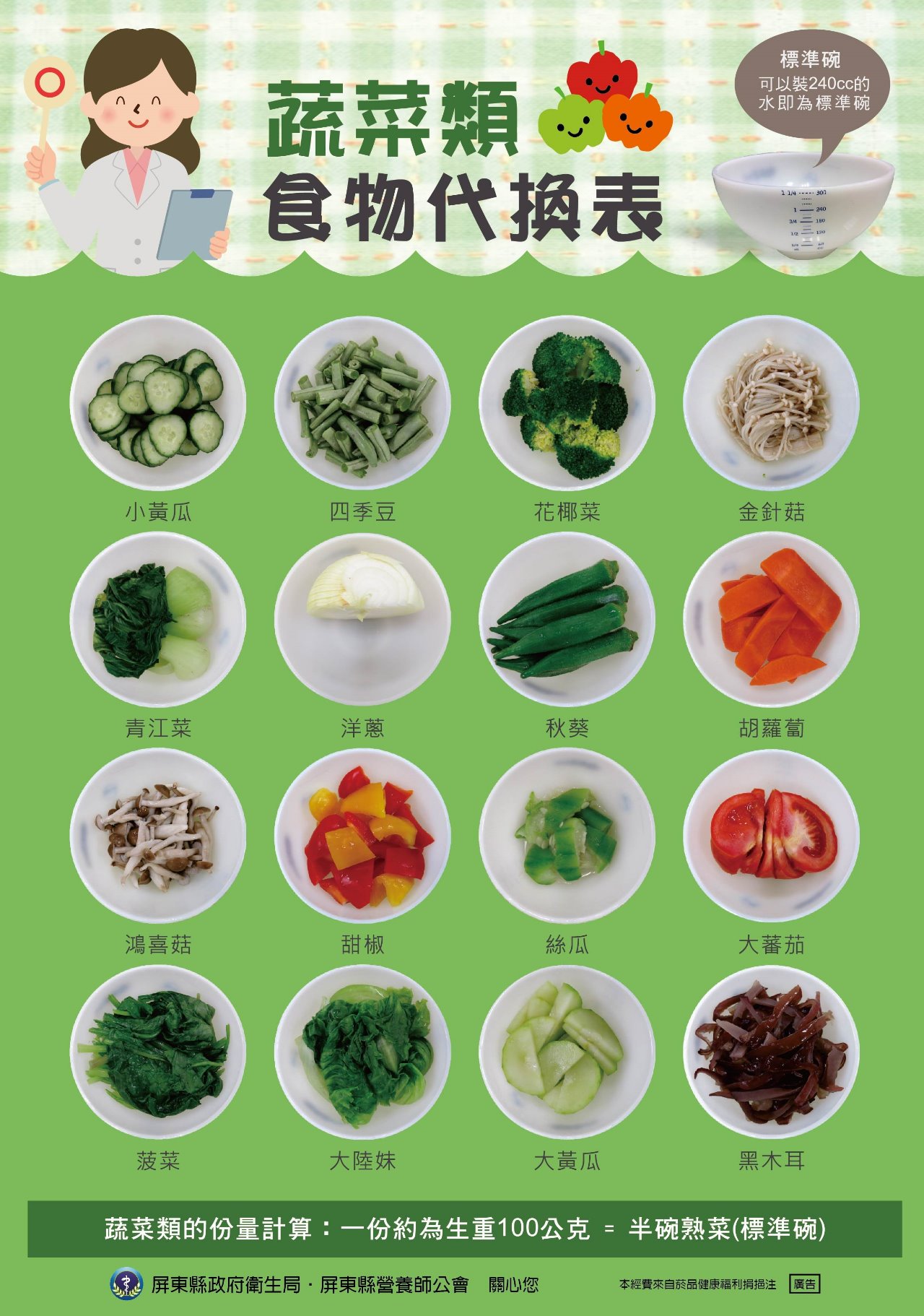 蔬菜類、水果類食物代換表(天天5蔬果)