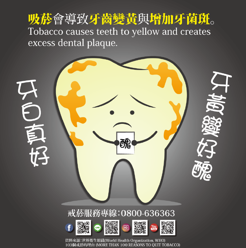 吸菸會導致牙齒變黃與增加牙菌斑