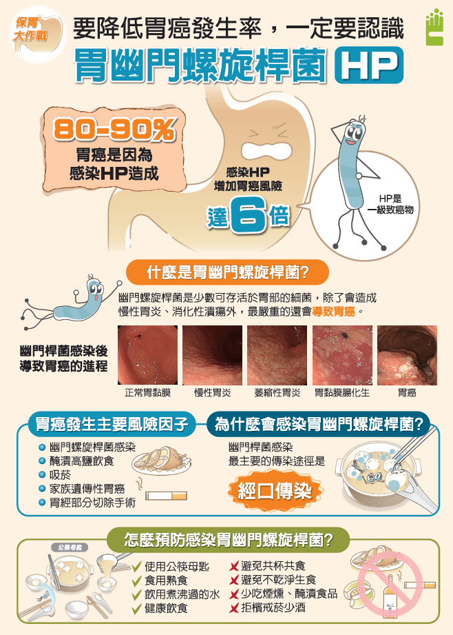 保胃大作戰-胃幽門螺旋桿菌文章照片