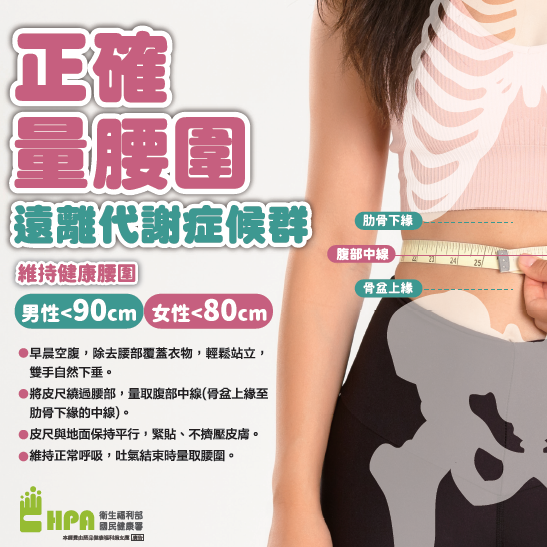 正確量腰圍圖卡