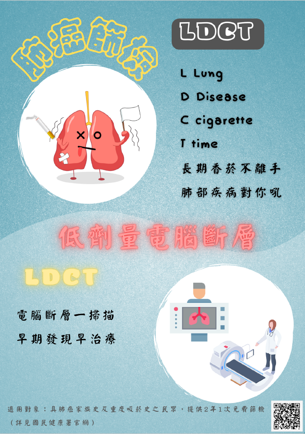 肺癌篩檢(LDCT) 長期香菸不離手 肺部疾病對你吼 電腦斷層一掃描 早期發現早治療文章照片