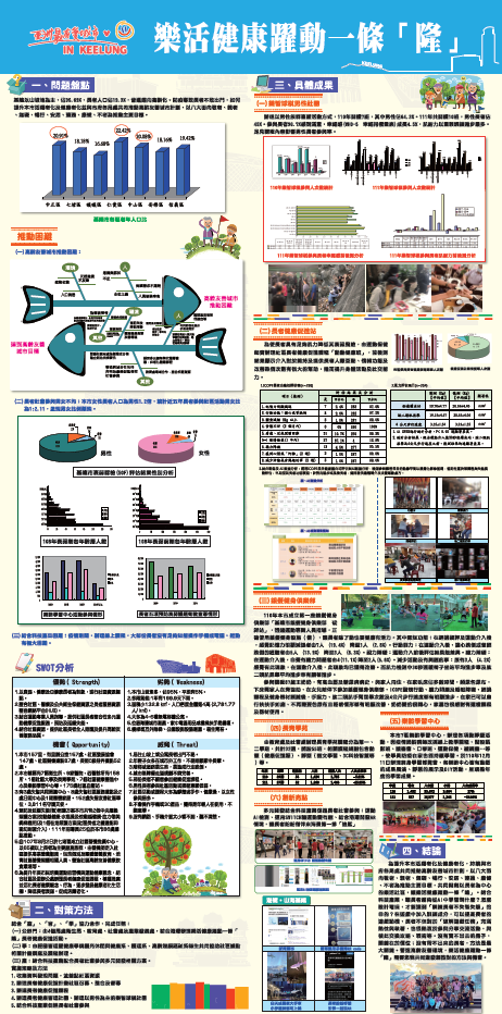 【成果海報】基隆市衛生局-樂活健康躍動一條「隆」