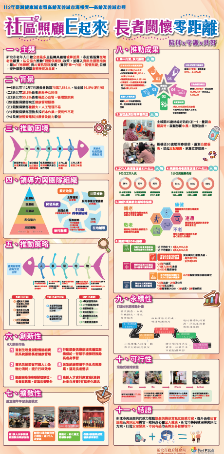 【成果海報】新北市政府社會局-社區照顧E起來，長者關懷零距離