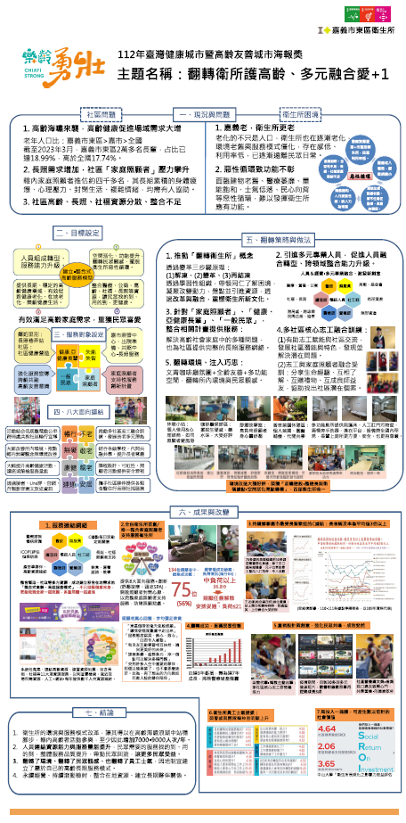 【成果海報】嘉義市東區衛生所-翻轉衛所護高齡、多元融合愛