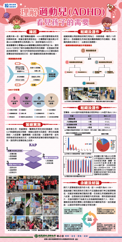 【成果海報】南投縣政府衛生局-理解過動兒(ADHD)看見孩子的需要