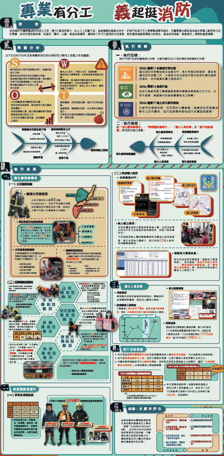 【成果海報】臺東縣消防局-專業有分工_義起挺消防