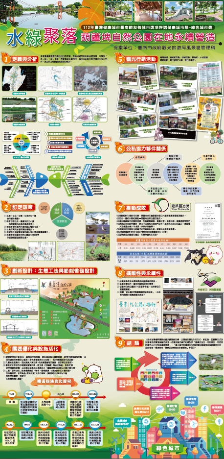 【成果海報】臺南市政府觀光旅遊局-水綠聚落_葫蘆埤自然公園在地永續營造