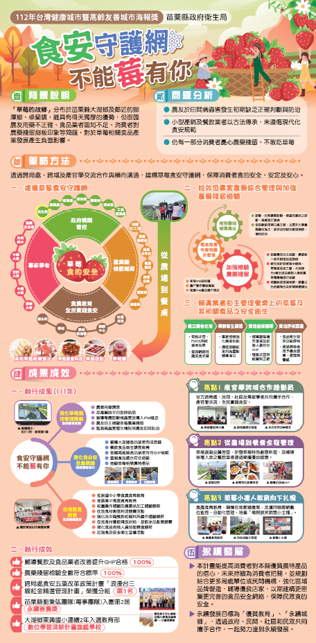 【成果海報】苗栗縣政府衛生局-食安守護網不能莓有你