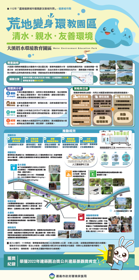 【成果海報】嘉義市環境保護局-荒地變身環教園區，清水親水友善環境