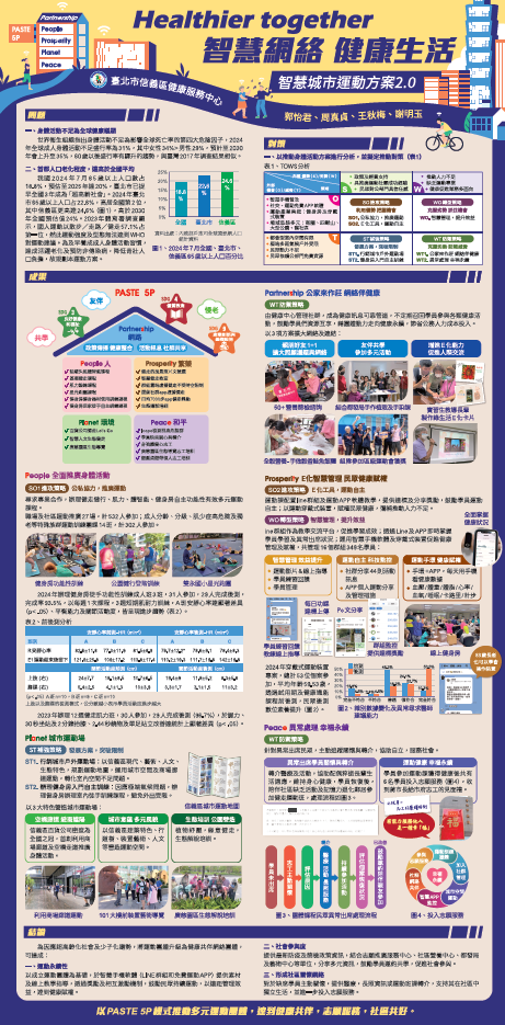 【成果海報】臺北市信義區健康服務中心-Healthier together 智慧網絡 健康生活 智慧城市運動方案2.0