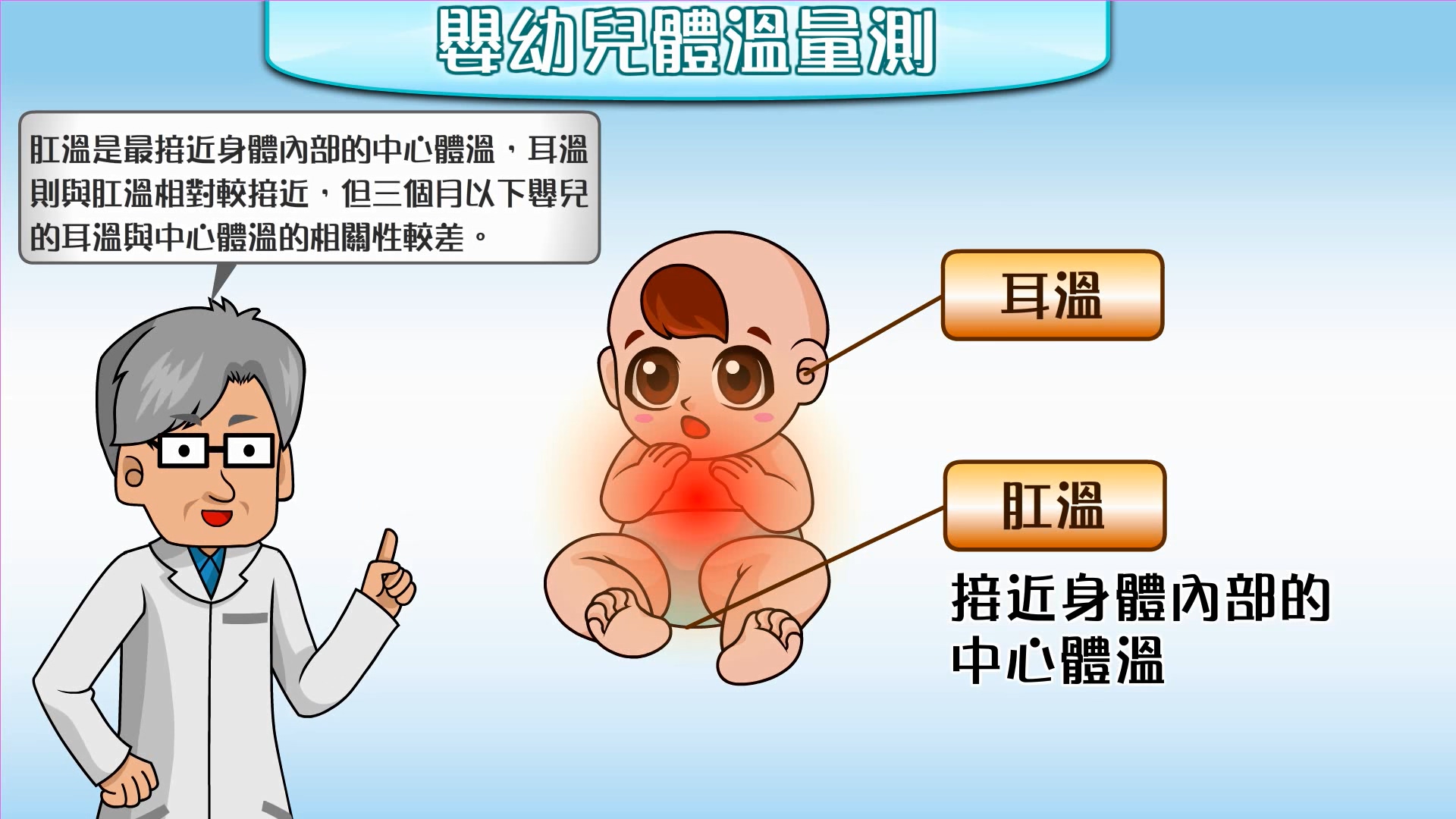 嬰幼兒健康照護衛教動畫_02_寶寶發燒了_家長版文章照片