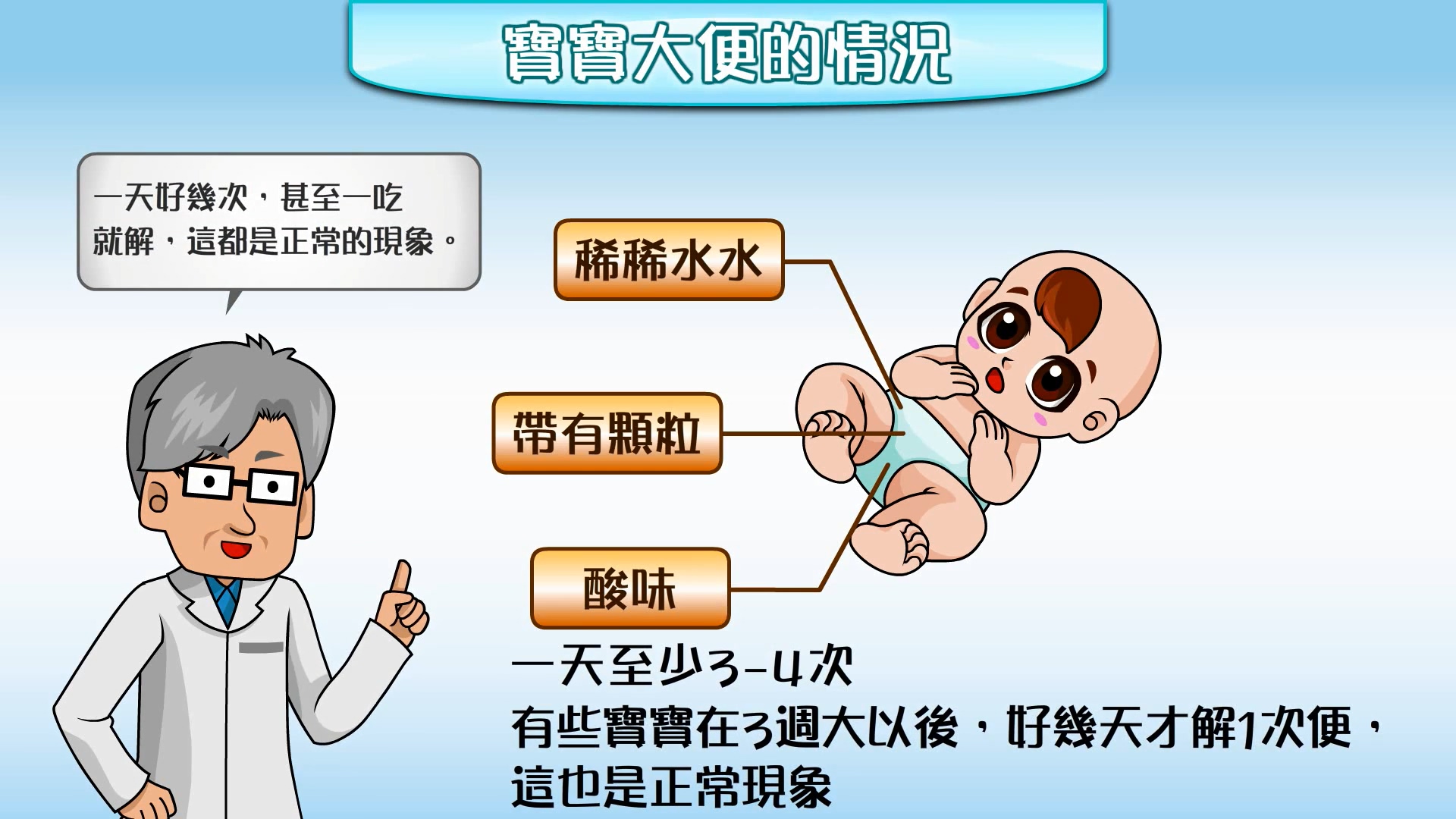 嬰幼兒健康照護衛教動畫_03_認識大便卡_家長版文章照片