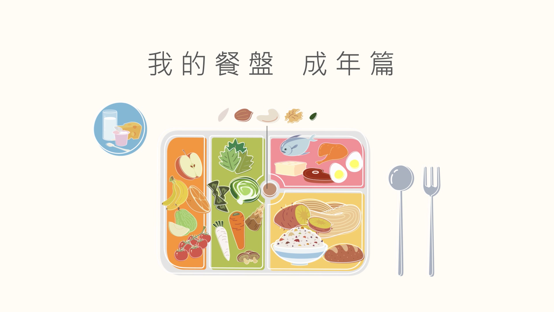 「我的餐盤」均衡飲食_成年篇(影片)