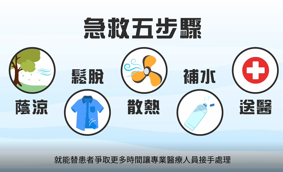 預防熱傷害四部曲之三-三不三要五步驟