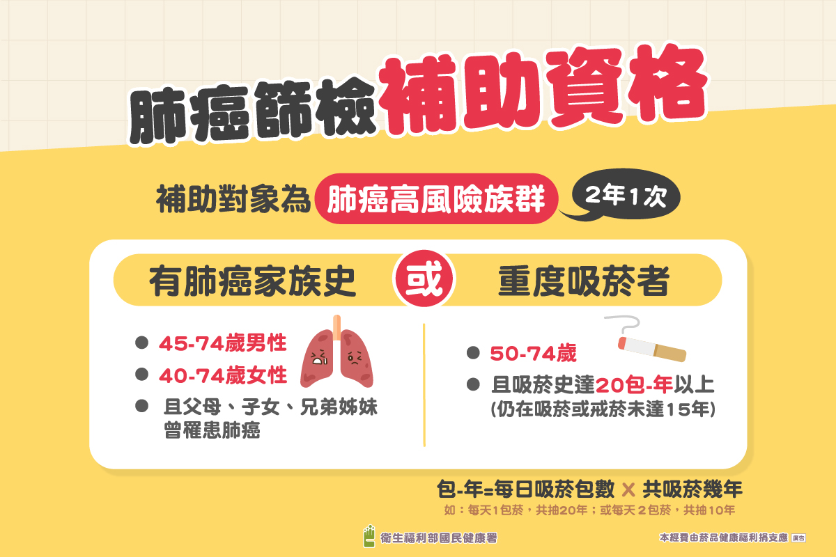 「肺癌篩檢全額補助」30秒宣導影片(國語)