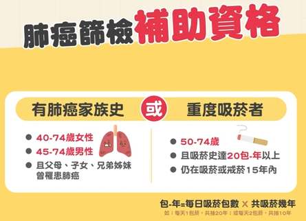 「肺癌篩檢4000元全額補助」父女篇廣播宣導影片(國語)