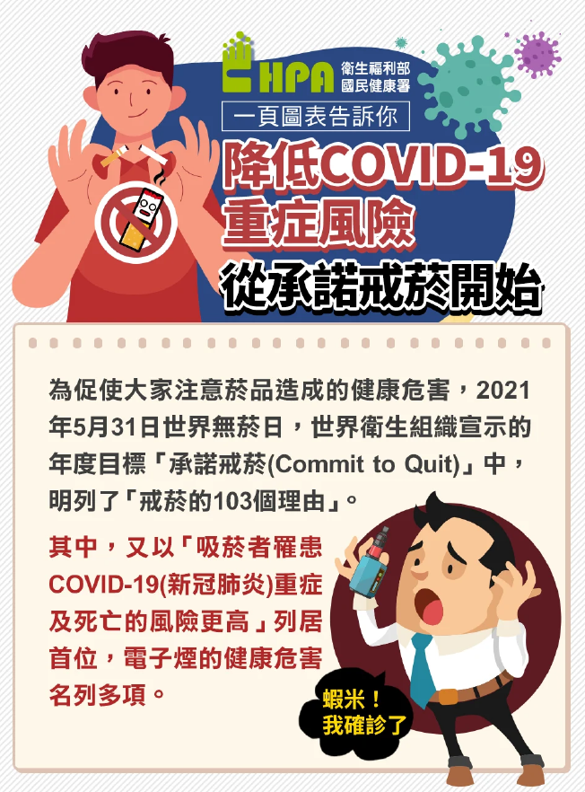 一頁圖表告訴你系列2-降低COVID-19重症風險 從承諾戒菸開始文章照片